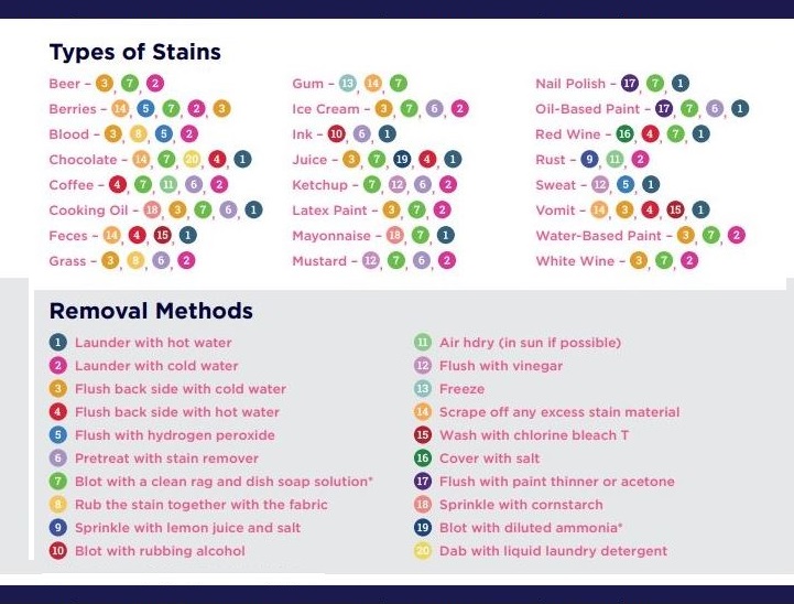 laundry cleaning professional cleaning services